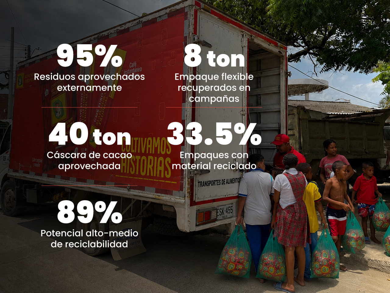 Economía circular