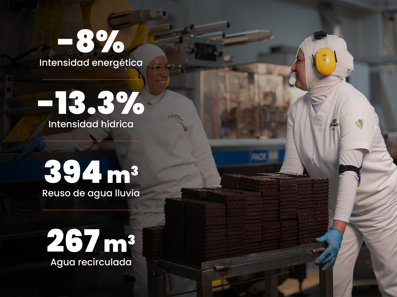 Operaciones sostenibles
